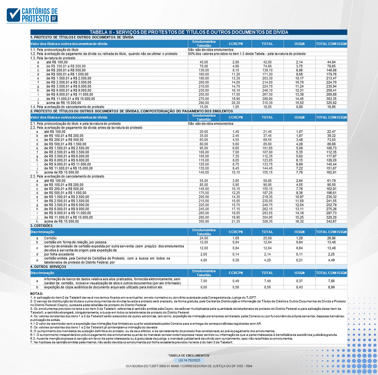 Emolumentos vs. Impostos: Desvendando as Taxas Obrigatórias em Transações Imobiliárias