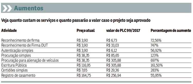 Casamento Civil: Entenda os Custos e a Diferença entre Cerimônia no Cartório e em Diligência