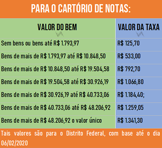 Registro de Imóveis: Tudo o que Você Precisa Saber sobre Emolumentos e ITBI