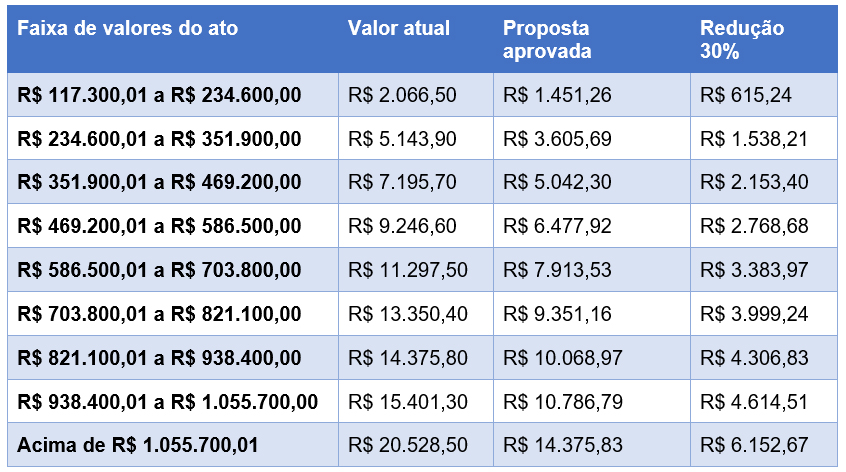 Abertura e Reconhecimento de Firma: Valores e Procedimentos Essenciais
