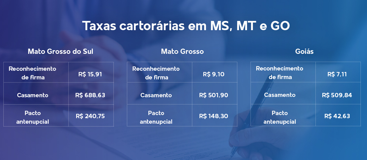 Emolumentos vs. Impostos: Desvendando as Taxas Obrigatórias em Transações Imobiliárias