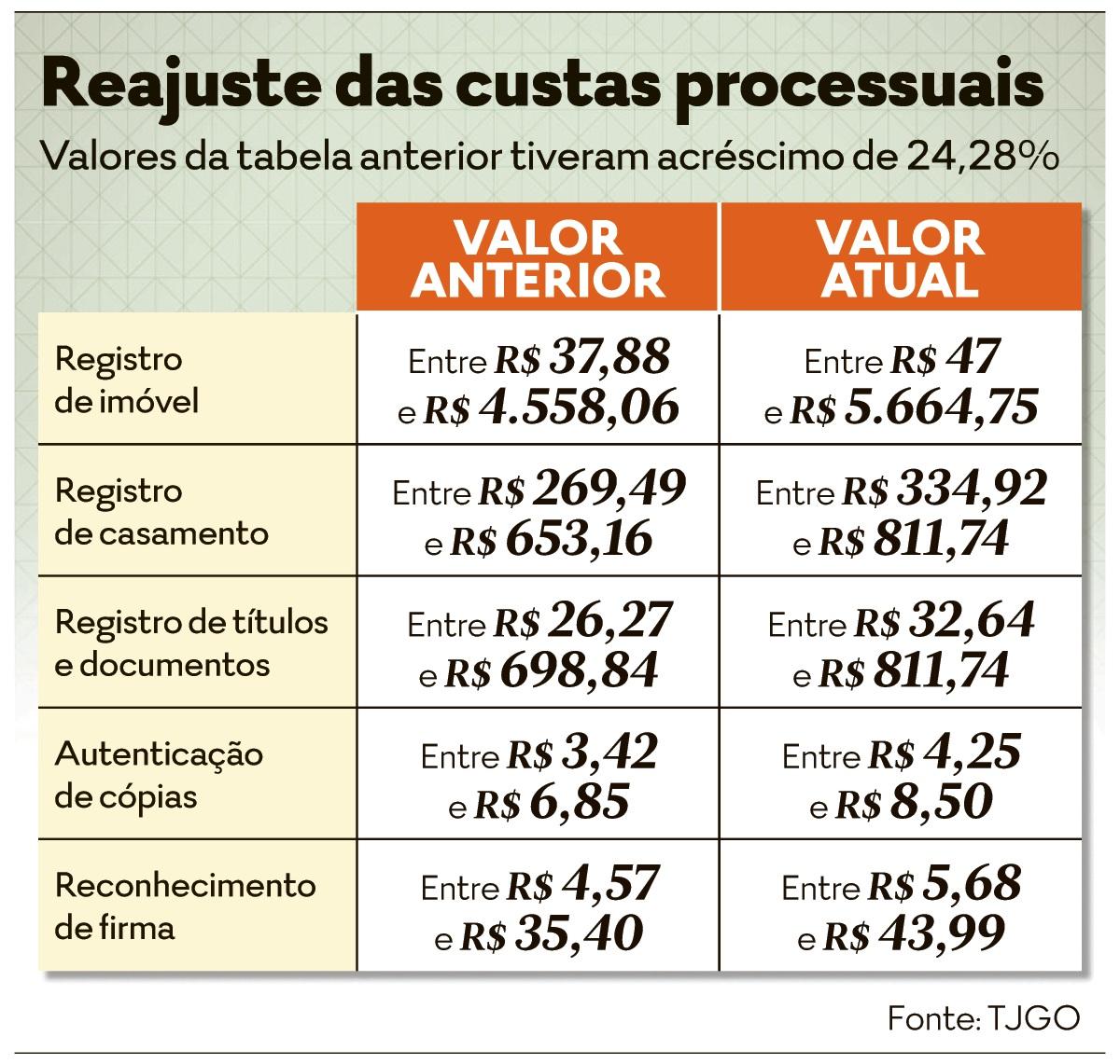 Guia Completo: Como Consultar as Tabelas de Custas de Cartório em Cada Estado