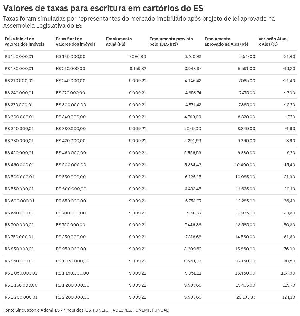 Casamento Civil: Entenda os Custos e a Diferença entre Cerimônia no Cartório e em Diligência