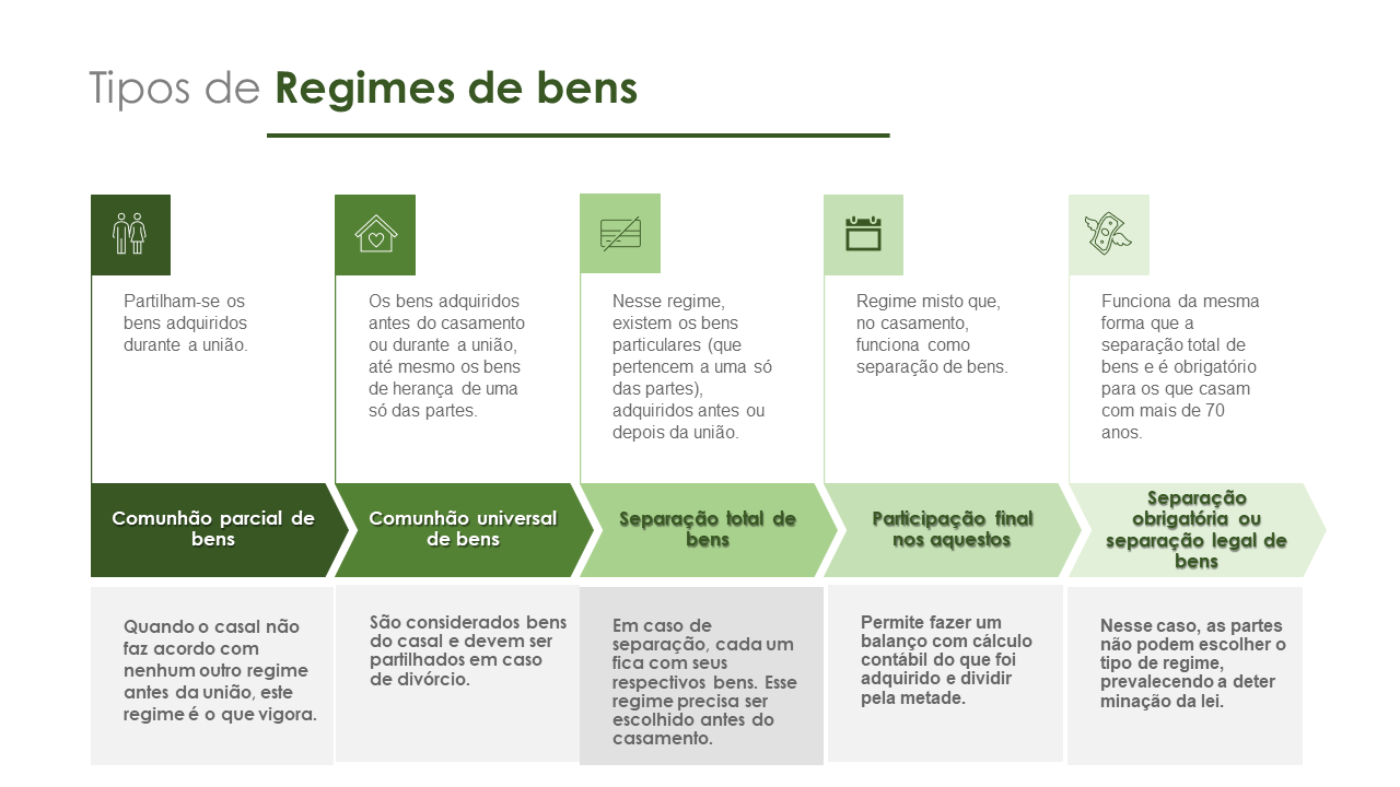 tipo de casamento civil