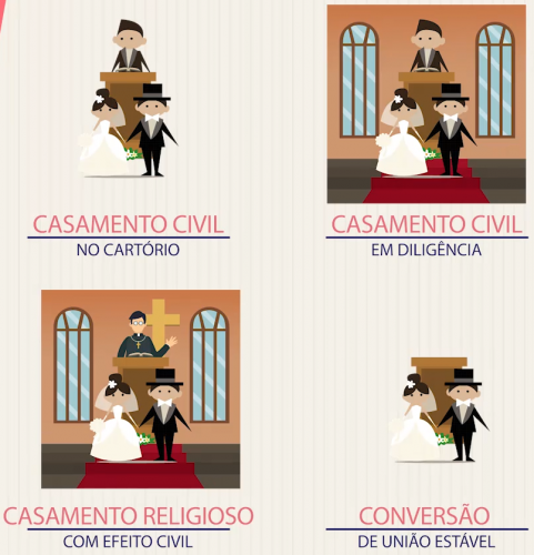 União Estável vs. Casamento Civil: Diferenças e Como Converter