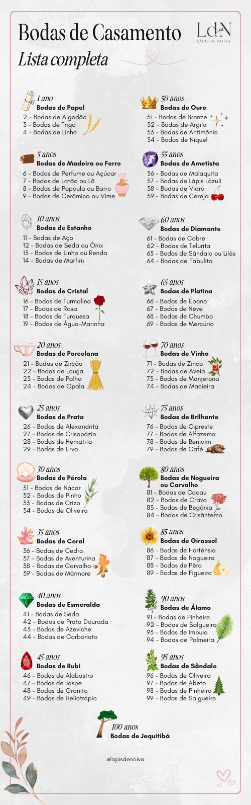 votos de casamento para noivos evangélicos