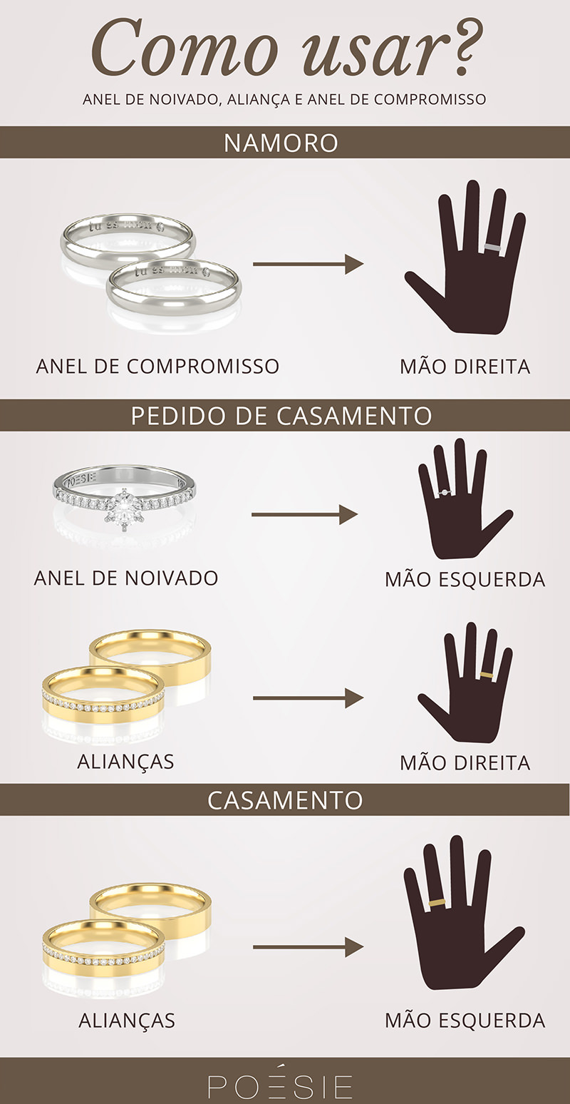 qual dedo usar anel de noivado