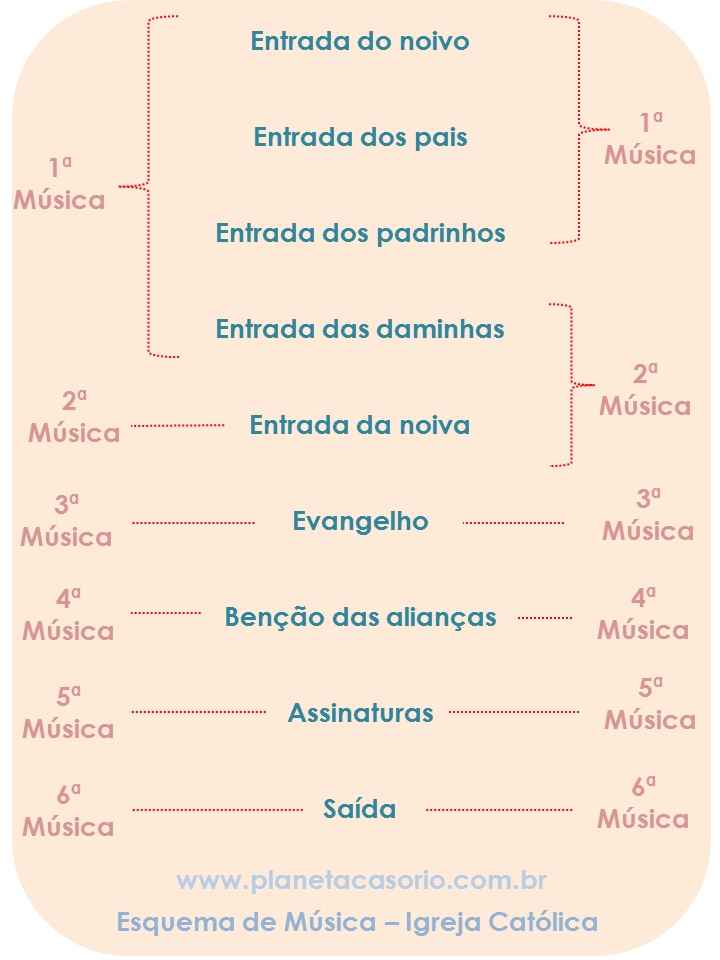 repertório musical cerimônia religiosa católica